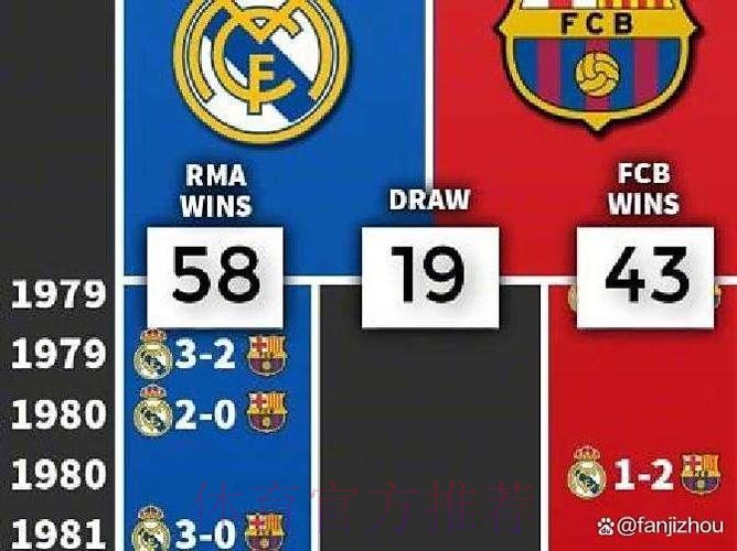 阿斯报：皇马不满复赛后赛程 巴萨时间比皇马早